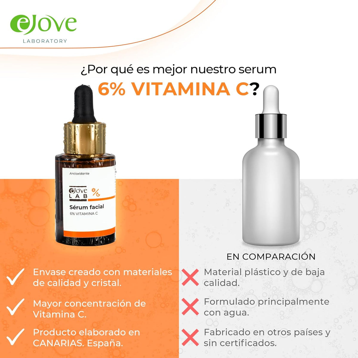 Serum Facial Vitamina C - Hidratante Facial, Antiarrugas, Antimanchas Para La Cara - Serum Contorno Ojos Antiojeras Mujer Y Hombre - Vitamina C Serum Facial Skincare Previene Arrugas Y Acne - EJOVE