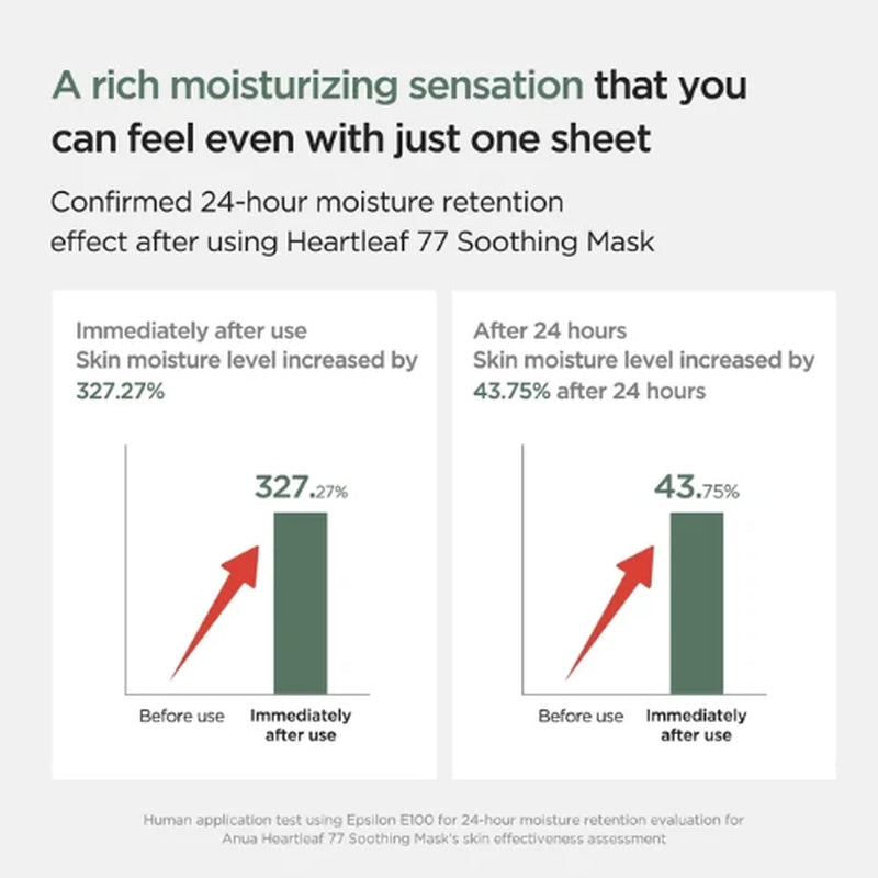 [] *Renew* Heartleaf 77% Soothing Sheet Mask (1Ea/5Ea)