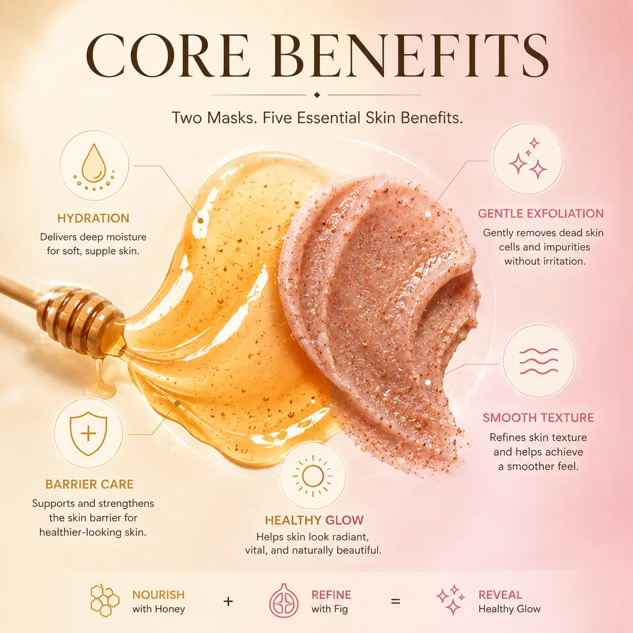 I'M from Fig & Sweet Honey Skincare Duo - Exfoliating Scrub and Nourishing Wash-Off Treatments for Hydrated, Radiant Skin (Korean Beauty)