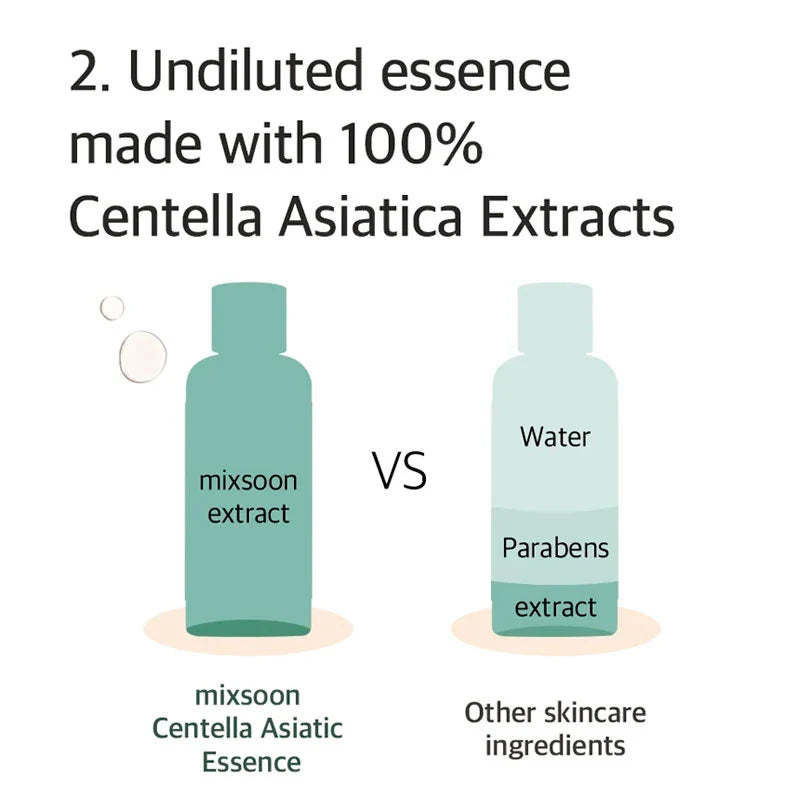 Soondy Centella Asiatica Essence 100Ml
